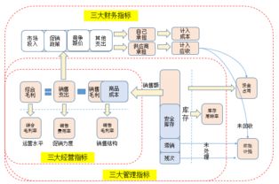 零售自營商品管理的九項關鍵指標 優化自營與代理貨物及技術進出口